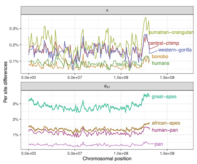 Landscapes of genomic variation