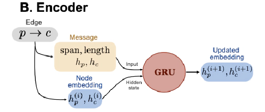 Methods development